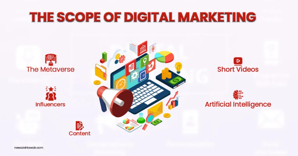 Scope of Digital Marketing image
